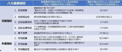 微头条健康指标,全方位守护您的健康生活”