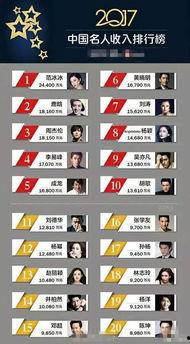 明星排行榜2017,璀璨星光熠熠生辉