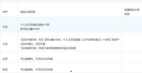 头条怎么申请开店铺权限,轻松申请店铺权限，开启电商新篇章