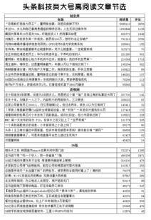头条创作文章字数限制,揭秘文章字数限制背后的秘密与技巧