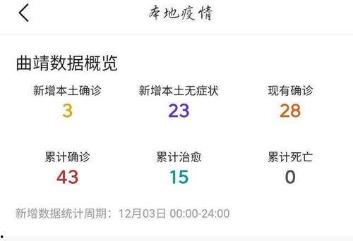 今日头条新消息曲靖疫情,多举措防控，全力守护市民健康