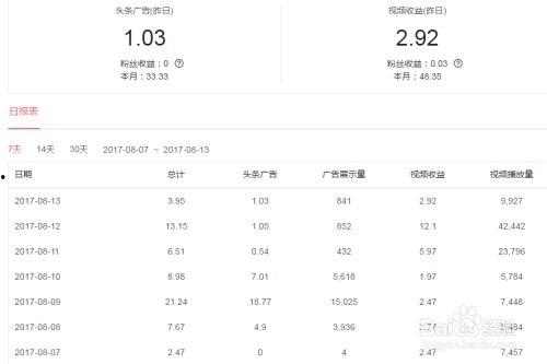 头条历史收益怎么算的,揭秘收益构成与计算公式